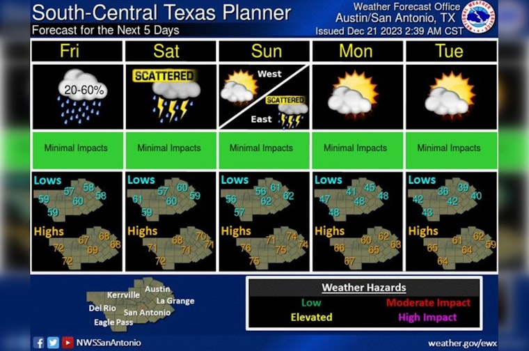 Austin Faces Wet Christmas Lead-Up, Patchy Fog and Showers in Forecast