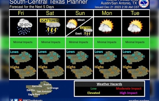Austin Faces Wet Christmas Lead-Up, Patchy Fog and Showers in Forecast