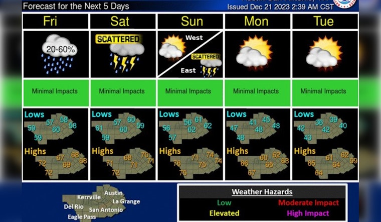 Austin Faces Wet Christmas Lead-Up, Patchy Fog and Showers in Forecast