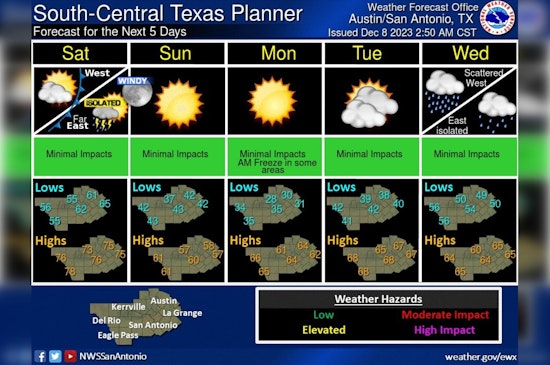 Austin-Girds for Drastic Weather Shift with Strong Cold Front on the Horizon