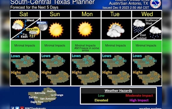 Austin-Girds for Drastic Weather Shift with Strong Cold Front on the Horizon