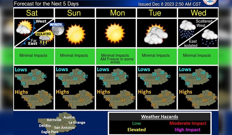 Austin-Girds for Drastic Weather Shift with Strong Cold Front on the Horizon