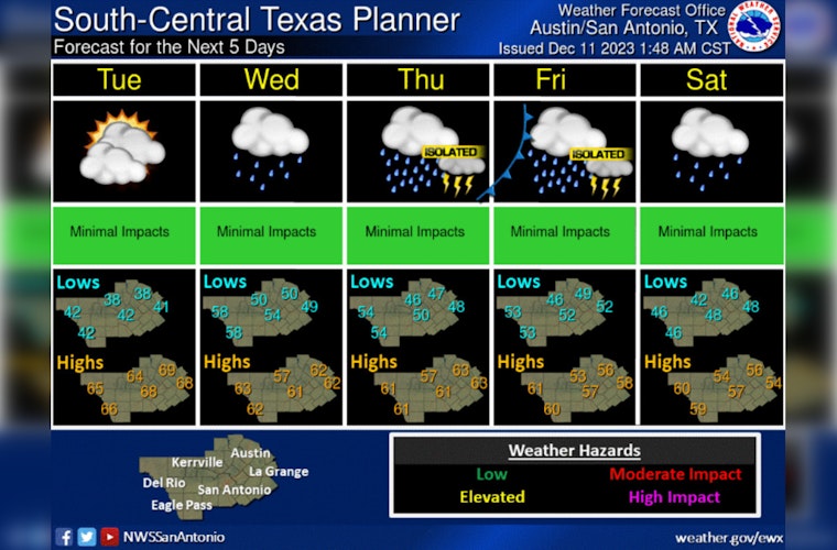 Austin Grapples with Freeze Warning, Anticipates Shift to Warming Rains