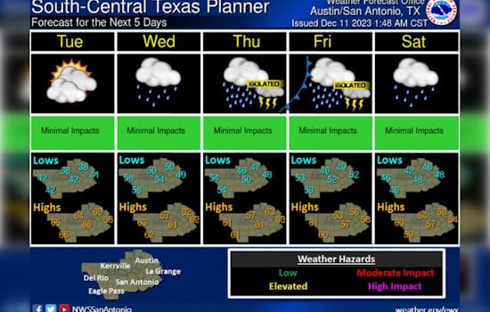 Austin Grapples with Freeze Warning, Anticipates Shift to Warming Rains