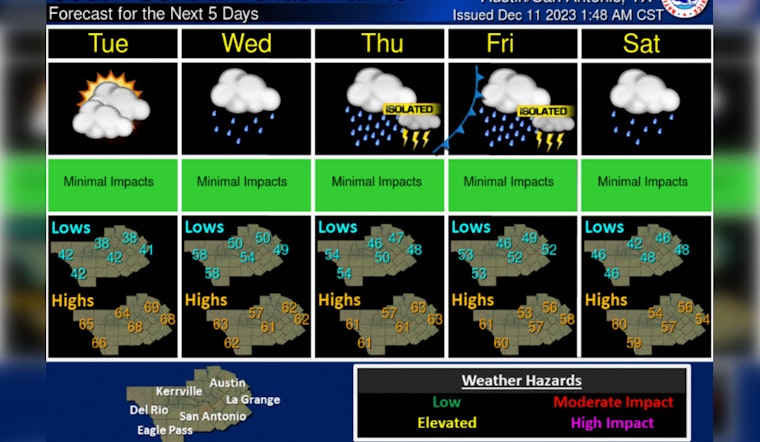 Austin Grapples with Freeze Warning, Anticipates Shift to Warming Rains