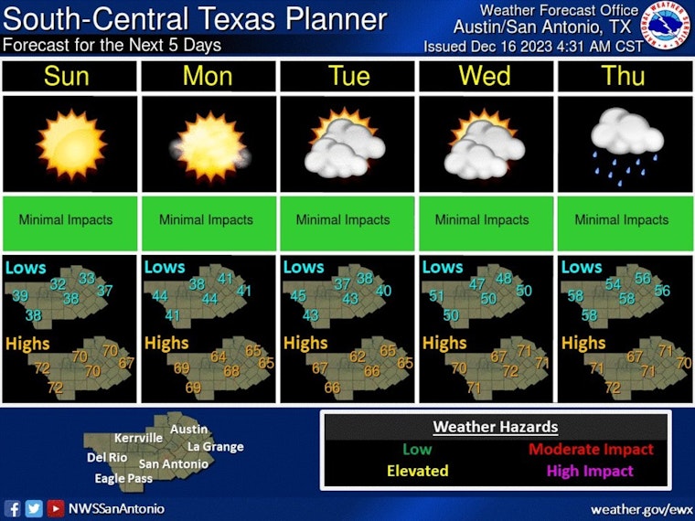 Austin to Enjoy Sunny Weekend Post Rainy Friday, Cooler Evenings Ahead