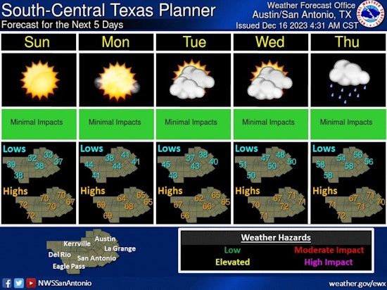 Austin to Enjoy Sunny Weekend Post Rainy Friday, Cooler Evenings Ahead