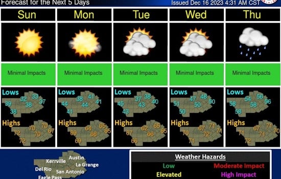 Austin to Enjoy Sunny Weekend Post Rainy Friday, Cooler Evenings Ahead