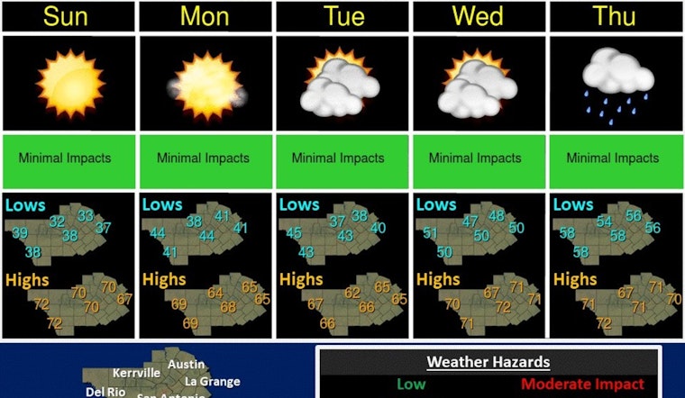 Austin to Enjoy Sunny Weekend Post Rainy Friday, Cooler Evenings Ahead