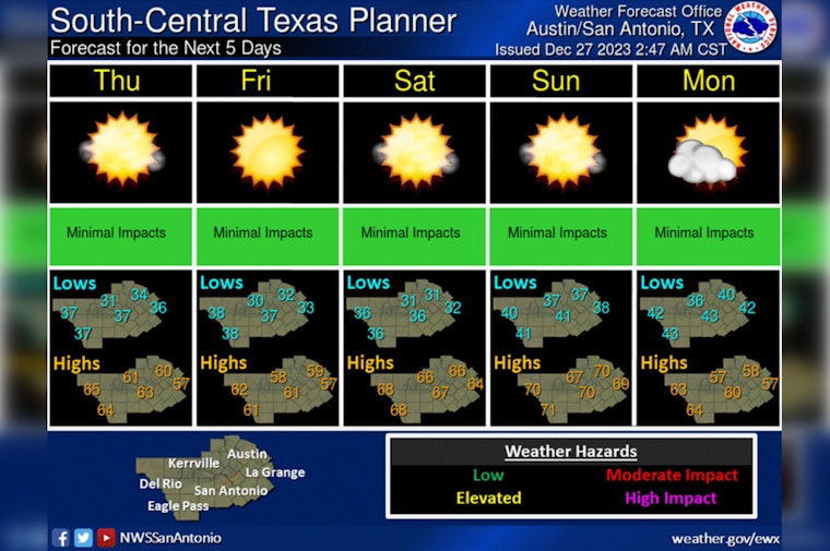 Austin Welcomes Year-End Chill with Clear Skies and a Warm New Year's Eve Forecast