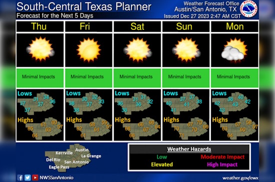 Austin Welcomes Year-End Chill with Clear Skies and a Warm New Year's Eve Forecast