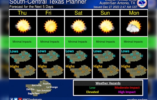 Austin Welcomes Year-End Chill with Clear Skies and a Warm New Year's Eve Forecast