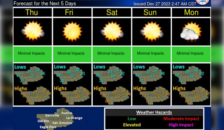 Austin Welcomes Year-End Chill with Clear Skies and a Warm New Year's Eve Forecast
