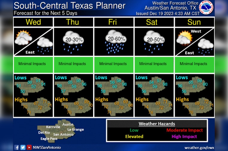 Austin's Weather Outlook, Cedar Pollen Spike and Mixed Sunshine with Rain Chances Ahead