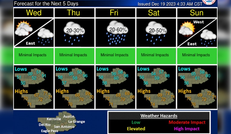 Austin's Weather Outlook, Cedar Pollen Spike and Mixed Sunshine with Rain Chances Ahead