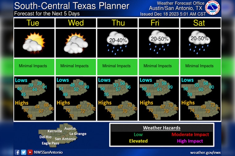 Austin's Weather Whirlwind, Calm Skies Ahead of Predicted Pacific Storms and Showers Near Christmas