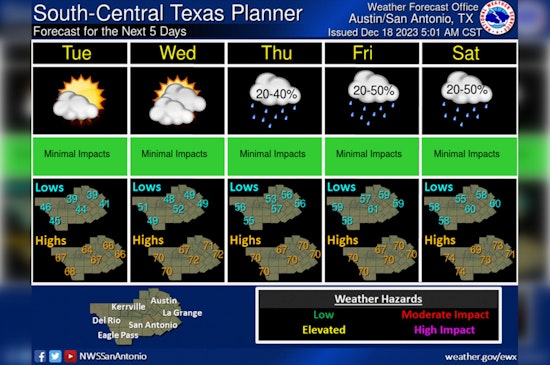 Austin's Weather Whirlwind, Calm Skies Ahead of Predicted Pacific Storms and Showers Near Christmas