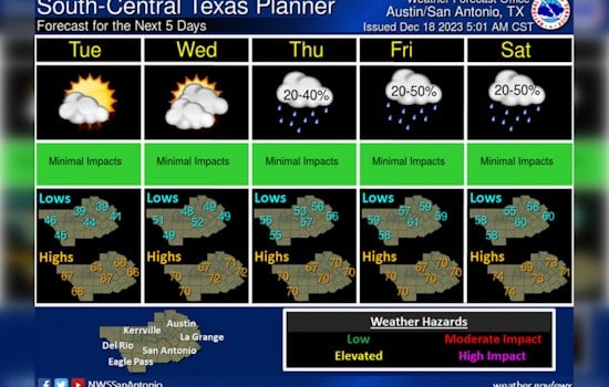 Austin's Weather Whirlwind, Calm Skies Ahead of Predicted Pacific Storms and Showers Near Christmas