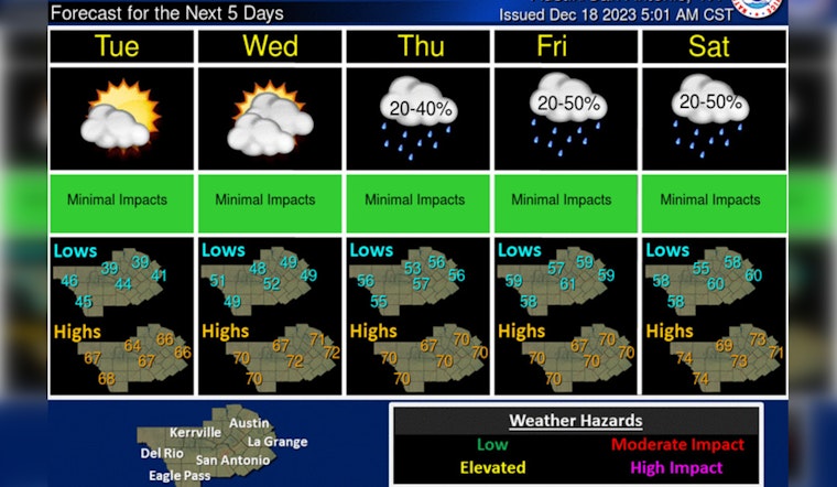 Austin's Weather Whirlwind, Calm Skies Ahead of Predicted Pacific Storms and Showers Near Christmas