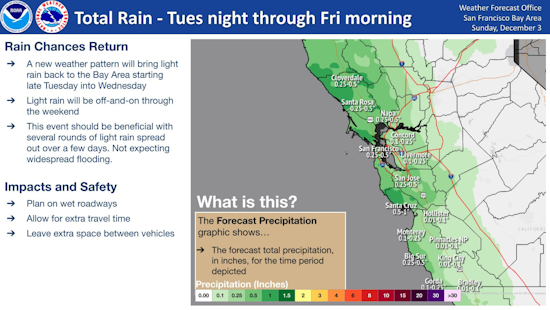 Bay Area Braces for Wet and Wild Week As Rain, Fog, and Sneaker Waves to Soak San Francisco to San Jose