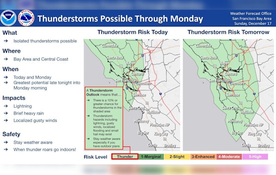 Bay Area on High Alert, NWS Warns of Imminent Storms and Thunder as Gale Looms Off San Francisco Coast