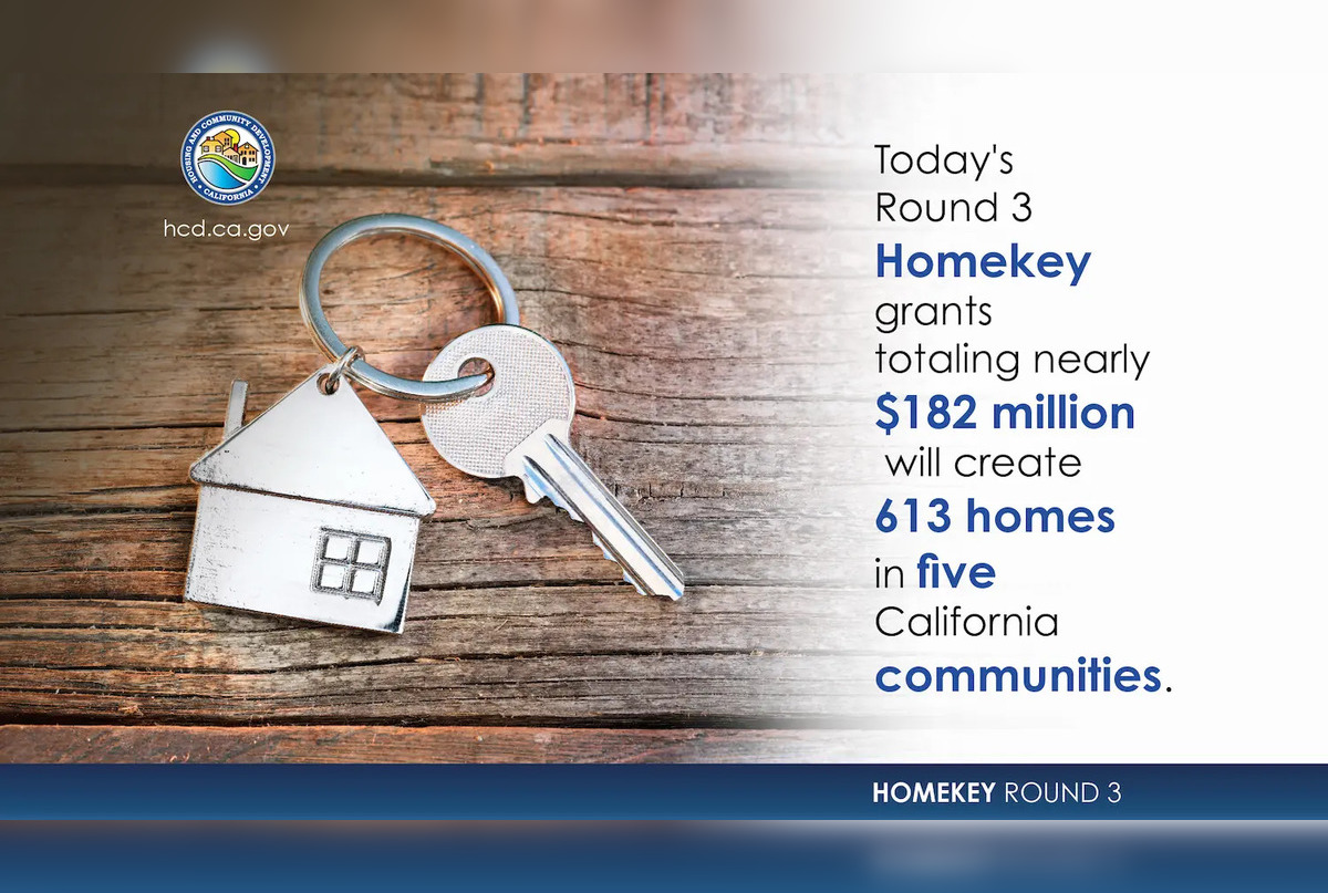 California's Homekey Funds 613 Additional Homes, Channels $850M