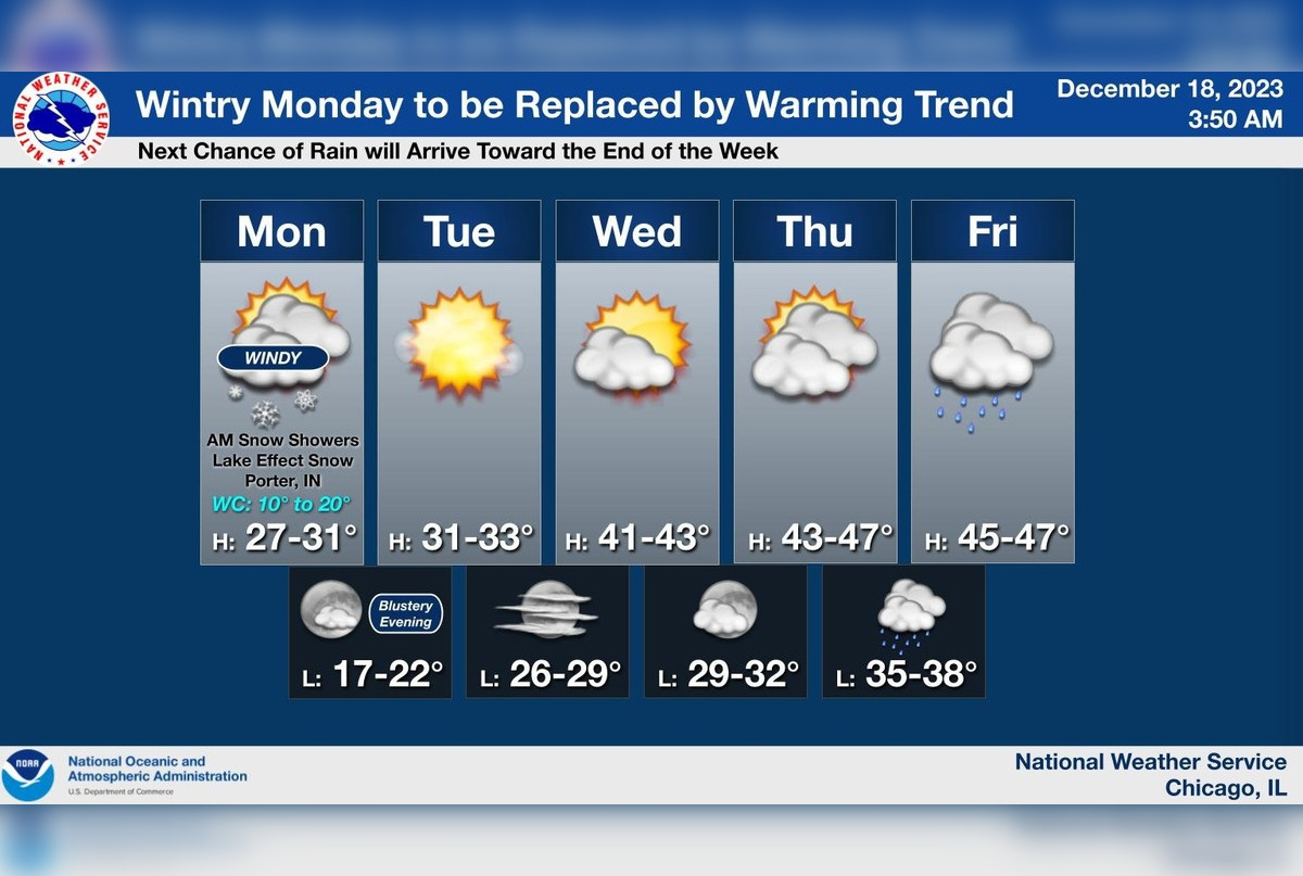 Chicago and Indiana Brace for Snow and Gusty Winds, Travel Caution