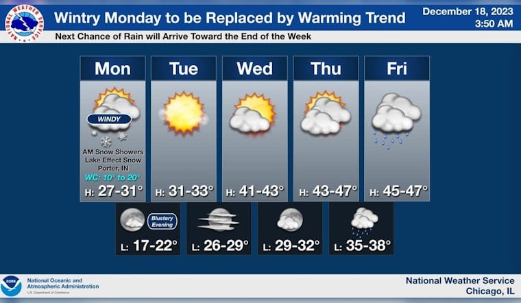 Chicago and Indiana Brace for Snow and Gusty Winds, Travel Caution Advised