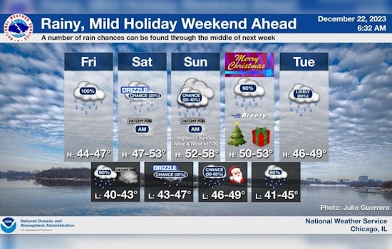 Chicago Braces for Rain and Fog to Replace Snow this Holiday Season