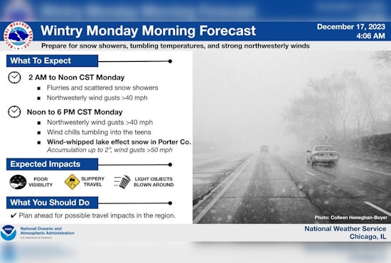 Chicago Braces for Winter Blast with 50 MPH Winds and Snow as Cold Front Hits Region