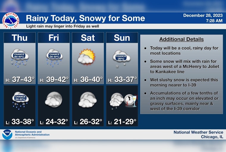 Chicago Braces for Wintry Mix of Rain and Snow with Gusty Winds As 2023 Ends