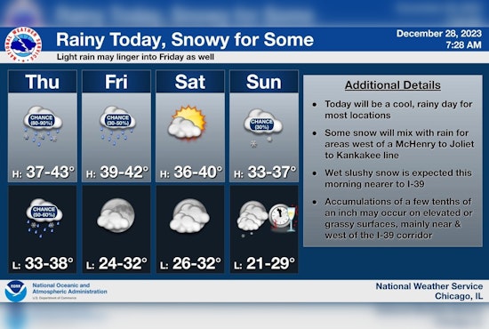 Chicago Braces for Wintry Mix of Rain and Snow with Gusty Winds As 2023 Ends