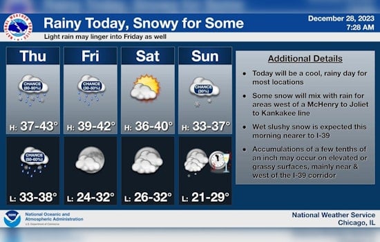 Chicago Braces for Wintry Mix of Rain and Snow with Gusty Winds As 2023 Ends
