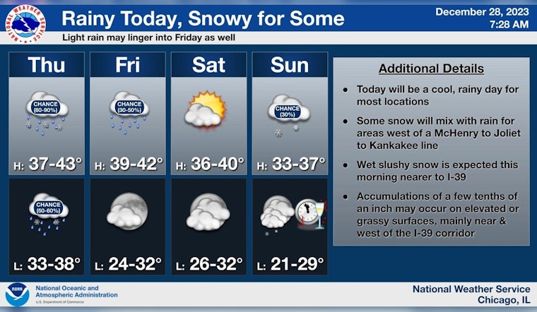 Chicago Braces for Wintry Mix of Rain and Snow with Gusty Winds As 2023 Ends