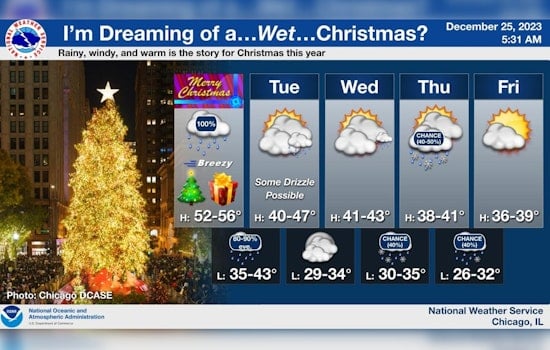 Chicago Christmas Day Weather, Rainy and Windy Forecast with Highs in the 50s