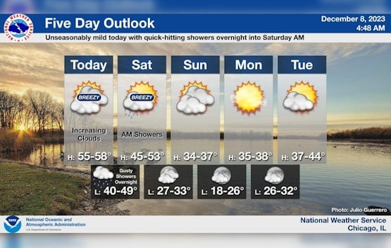 Chicago Experiences Unseasonable Warmth with Highs Around 60 Degrees in December