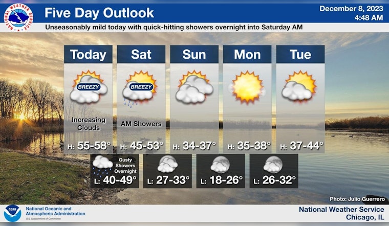 Chicago Experiences Unseasonable Warmth with Highs Around 60 Degrees in December