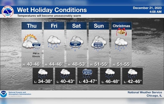 Chicago Experiences Unseasonably Mild Temperatures and Rain Leading Up to Christmas