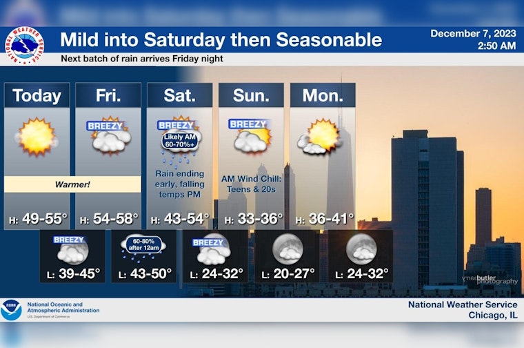 Chicago Temporarily Basks in Unseasonal Warmth Before Impending Sharp Cold Snap Returns