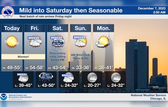 Chicago Temporarily Basks in Unseasonal Warmth Before Impending Sharp Cold Snap Returns