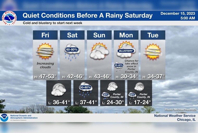 Chicago to Enjoy Mild Weather Before Weekend Brings Rain and Potential Lake Effect Snow