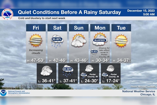 Chicago to Enjoy Mild Weather Before Weekend Brings Rain and Potential Lake Effect Snow
