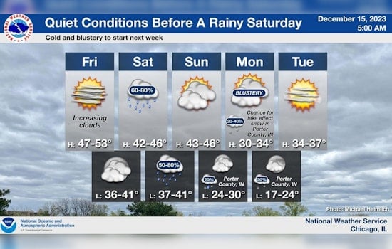 Chicago to Enjoy Mild Weather Before Weekend Brings Rain and Potential Lake Effect Snow