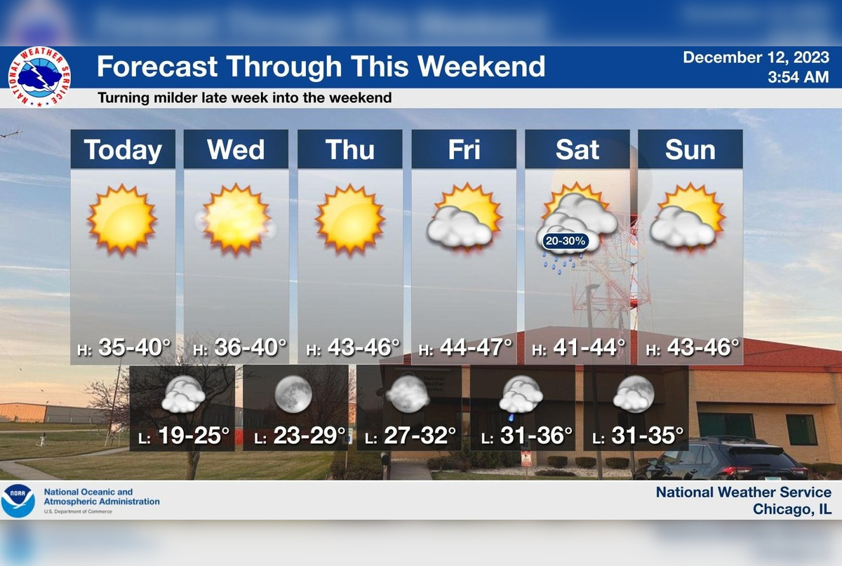 Chicago Mild December Weather with Clear Skies, Expected