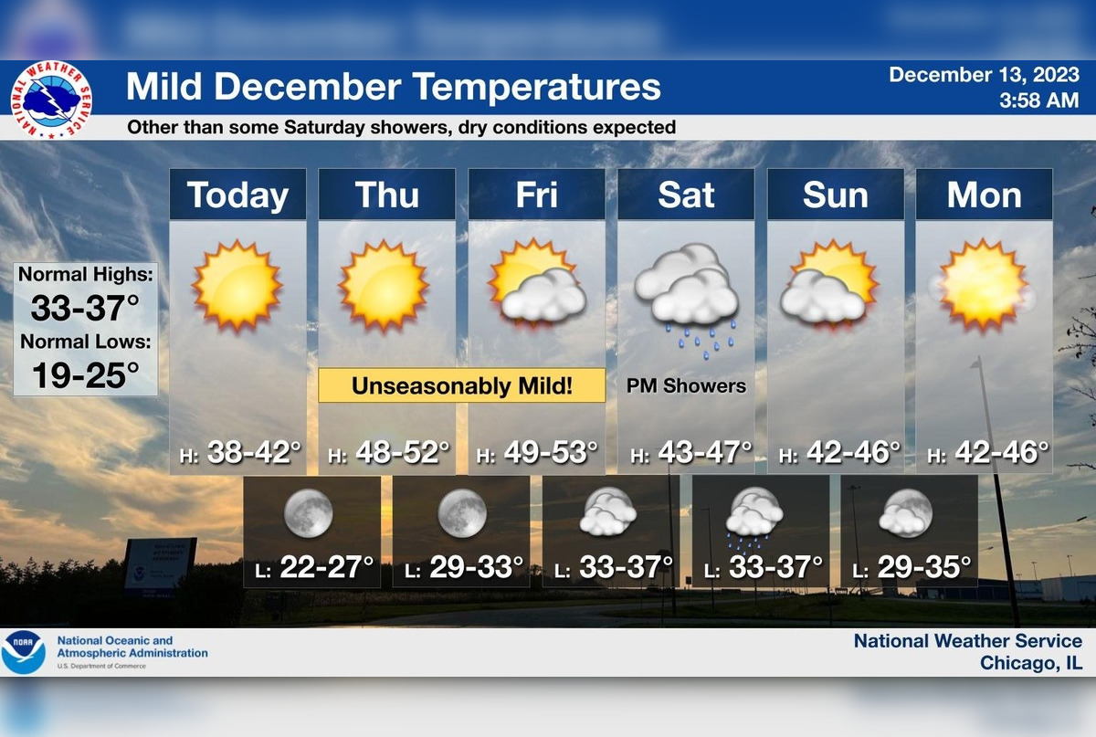 Mild Skies Ahead: Chicago Welcomes Sunny Stretch with Rising
