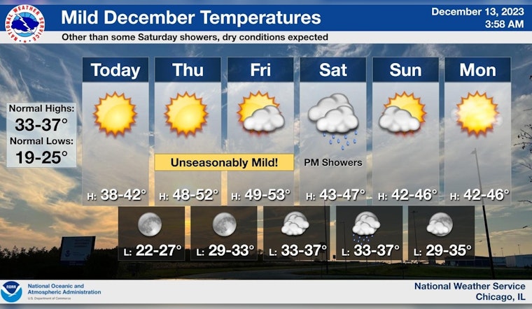 Chicago Welcomes Sunny Stretch with Rising Temperatures