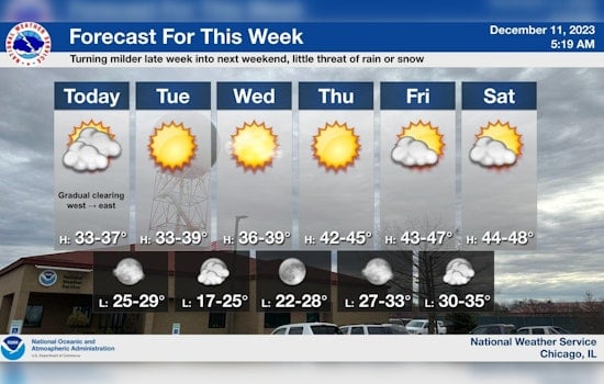 Chicagoans Prepare for Chilly Week Ahead with Clear Skies and Steady Temperatures