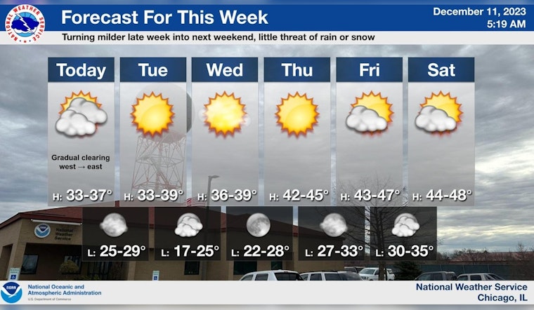 Chicagoans Prepare for Chilly Week Ahead with Clear Skies and Steady Temperatures