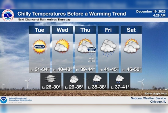 Chicago's Christmas Forecast, Warmer Temperatures and Rain Showers Expected