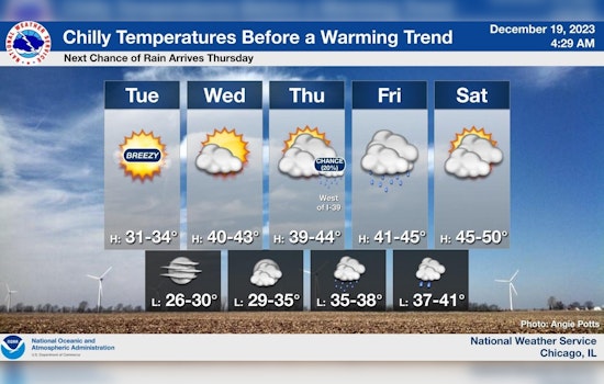 Chicago's Christmas Forecast, Warmer Temperatures and Rain Showers Expected